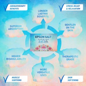 Epsom salt bath salt set with benefits highlighted