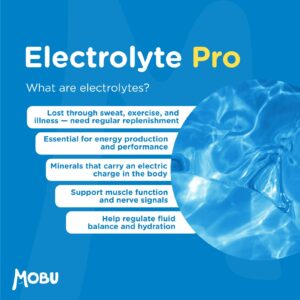 Electrolyte Pro product image with hydration information