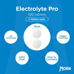 Electrolyte Pro Tablets with hydration support ingredients