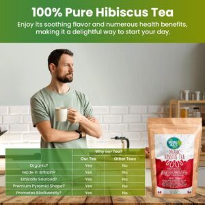 Pure hibiscus tea comparison with other teas